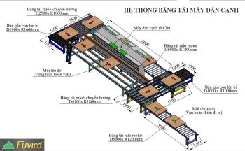 HỆ THỐNG BĂNG TẢI MÁY DÁN CẠNH Kiểu rulo 2 bộ chuyển hướng - 1 bàn bi xoay - 1 băng rulo )