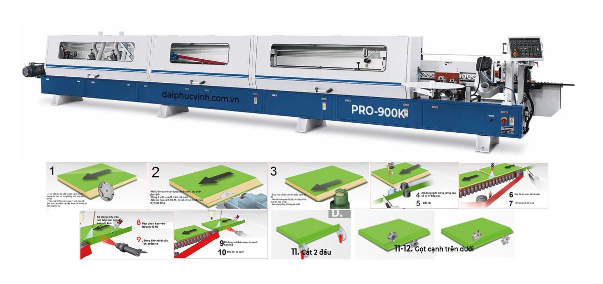 Máy dán cạnh Acrylic tự động No line